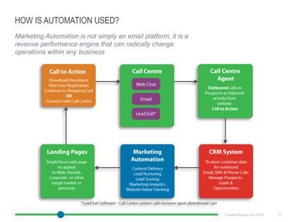 Marketing Guide for iPad - automation integration - thumbnail