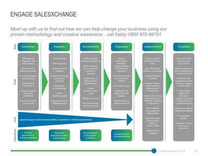 Marketing Guide for iPad - systems analysts view - thumbnail