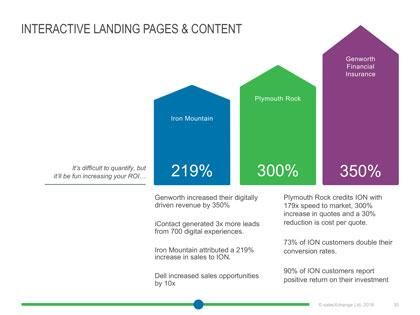 Marketing Guide for iPad - B2C automation proof - thumbnail