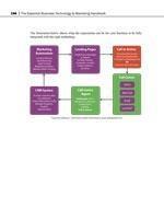 Technology & Business Handbook - Automation Flow - thumb