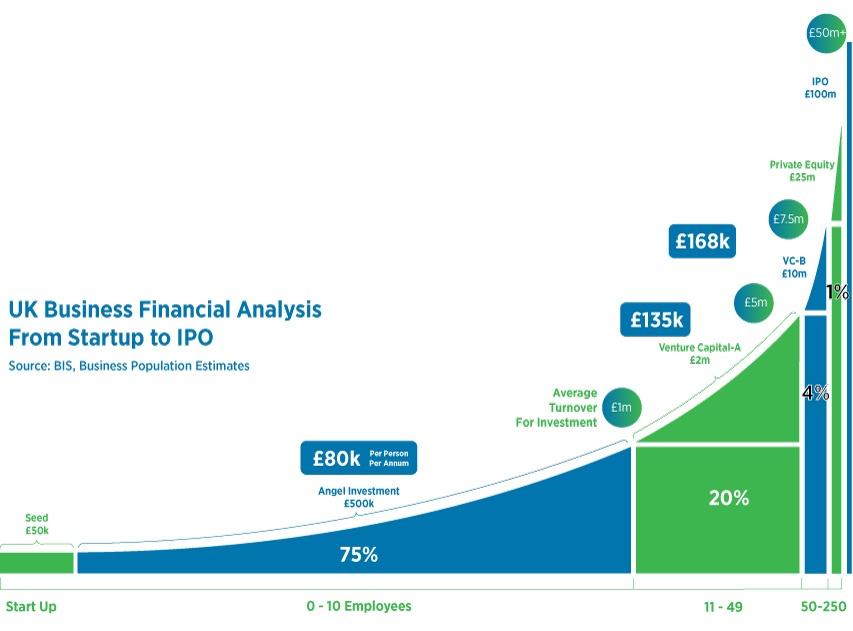 59 turnover per head