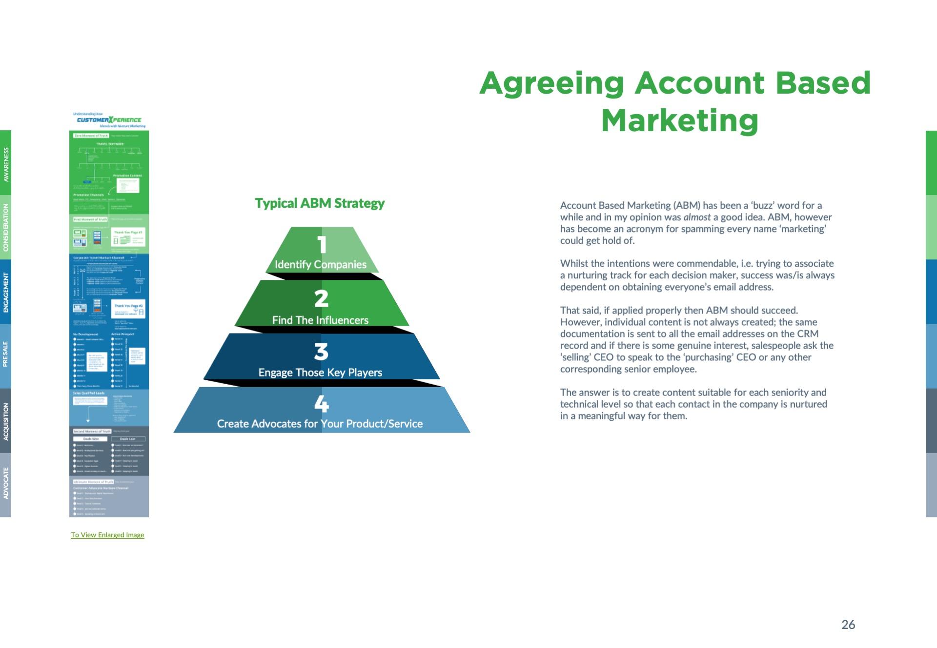 Marketing Playbook ABM Illustration