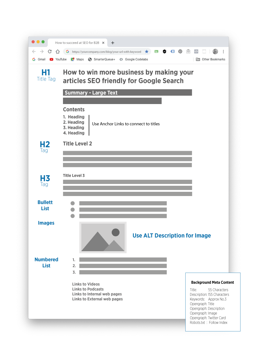 Content Format SEO Layout Infographic