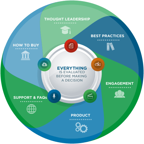 Real Life Engagement - Infographic