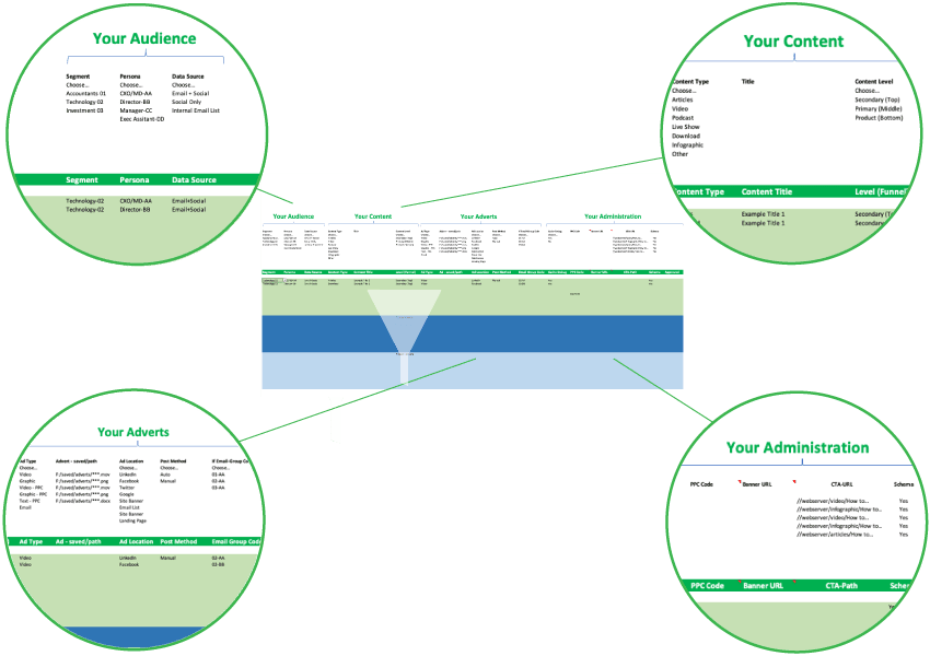 Digital Master Checklist Infographic