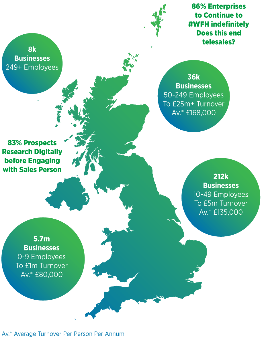 UK Market & Size Infographic