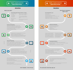 Thumbnail of Attraction & Retention Image