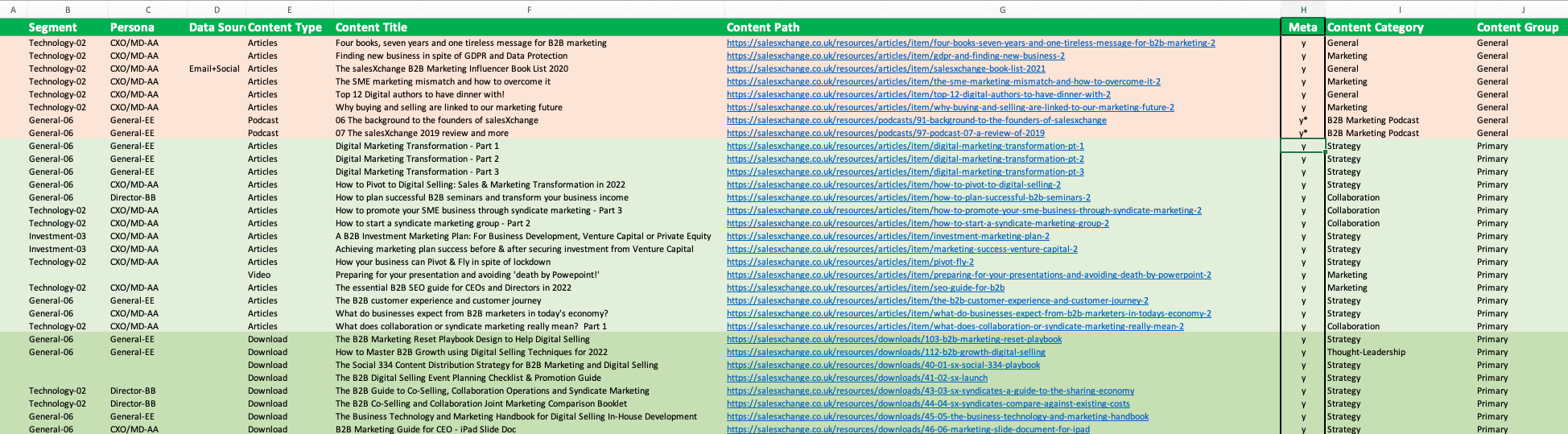 salesXchange Content Spreadsheet
