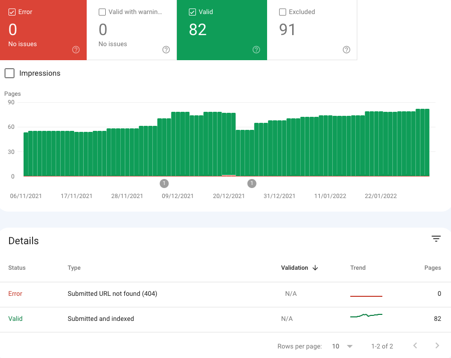 Google Search Console Screenshot