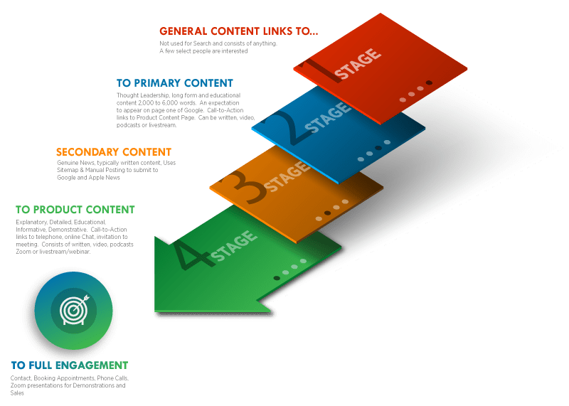 Marketing Waterfall Image
