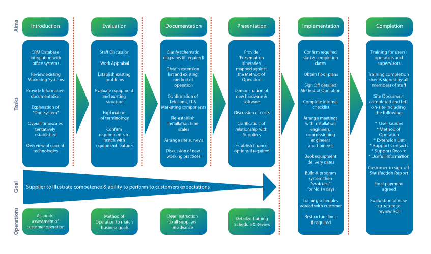 Technology Implementation Analysis - infographic