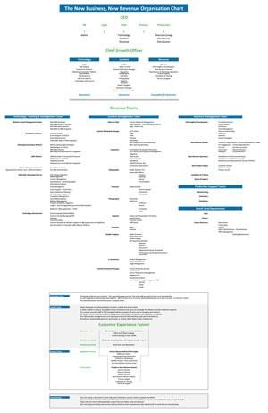 New organisational infographic thumbnail