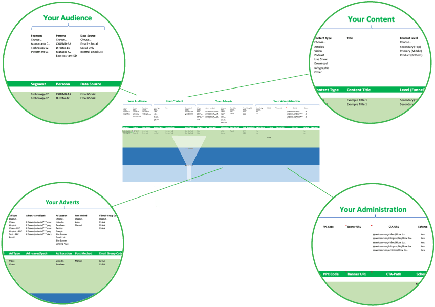 Digital Master Checklist Infographic