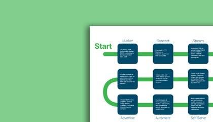 The B2B Marketing Solution Strategy Path - thumbnail