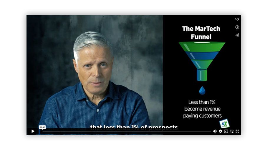 How to Increase B2B Sales: Digital Selling That Works