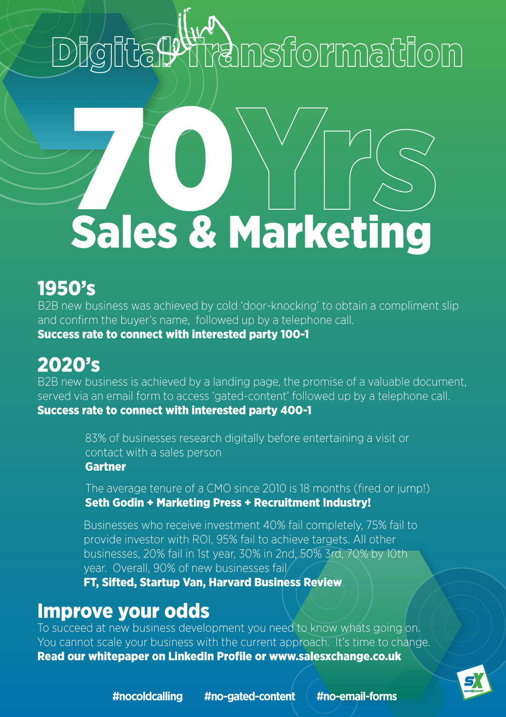 70 years of selling infographic