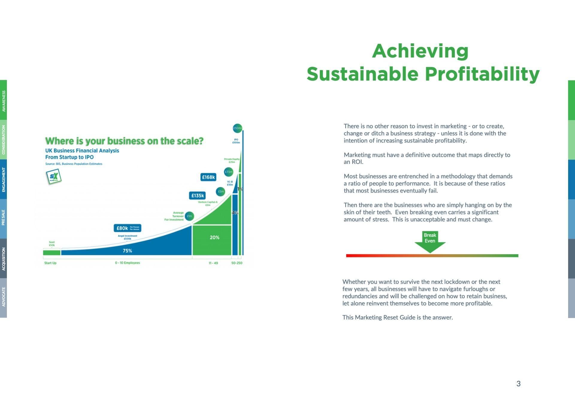 Marketing Playbook Turnover Scale graphic
