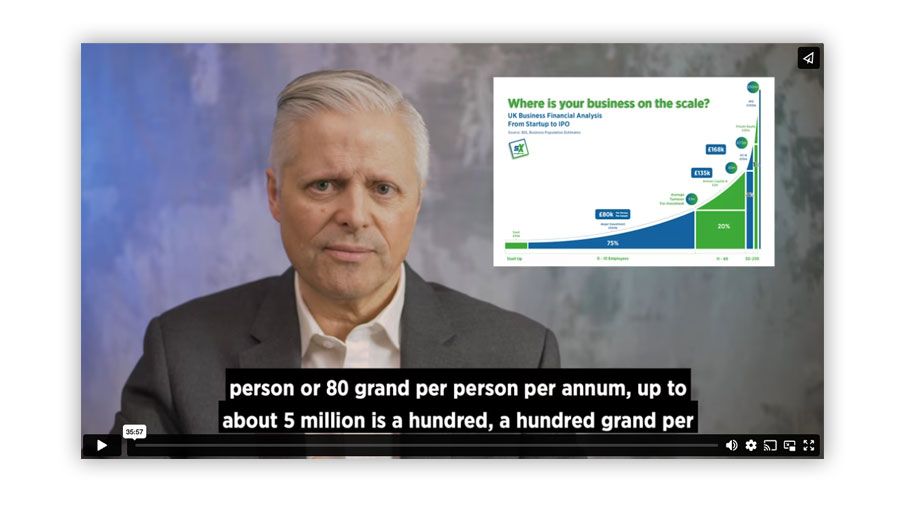 Why Live Streaming Is the Future of B2B Sales