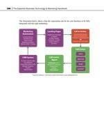 Technology & Business Handbook - Automation Flow - thumb