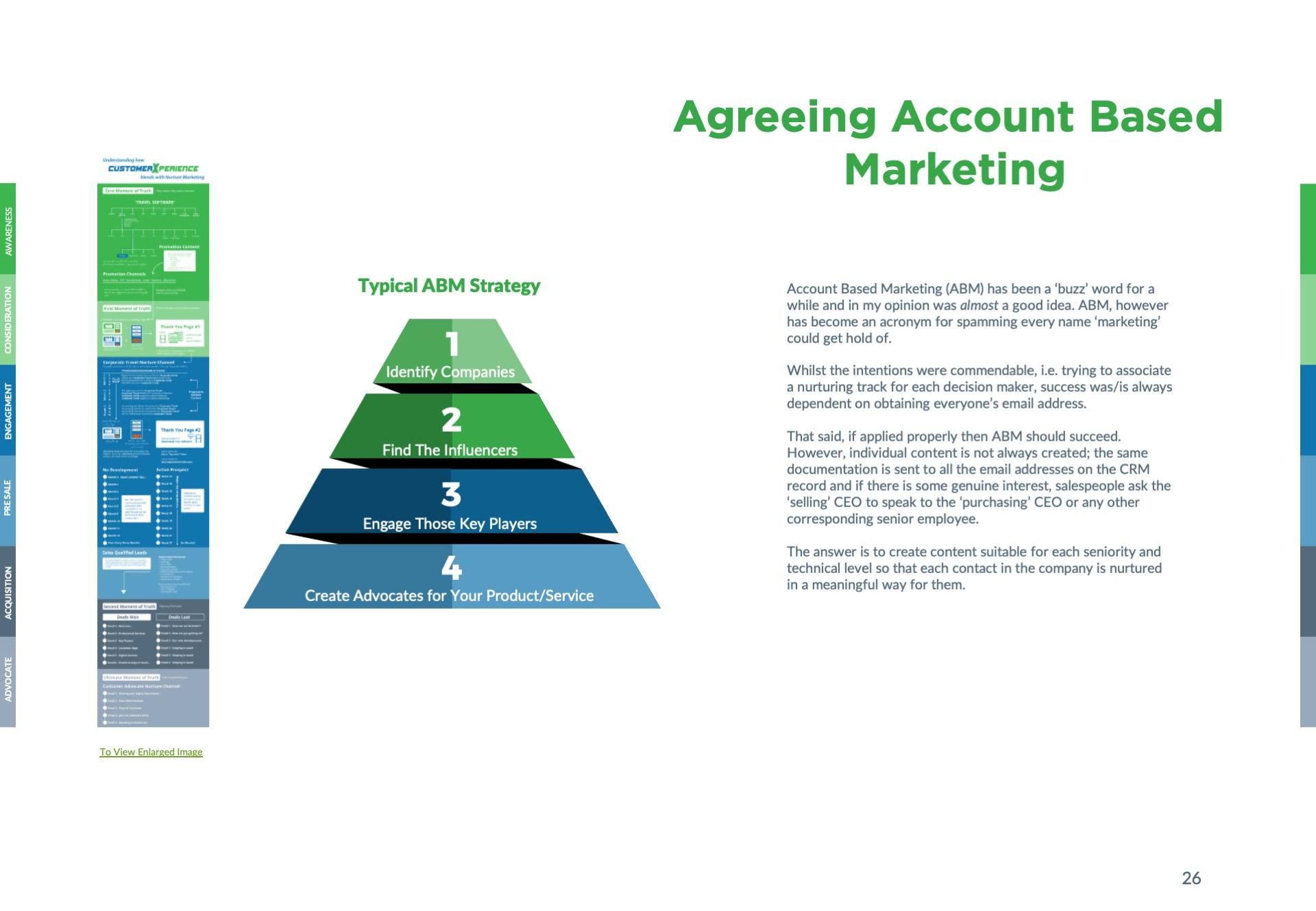 Marketing Playbook ABM Illustration