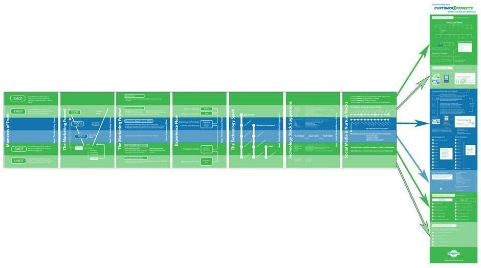 Digital Workflow to an ABM Strategy infographic