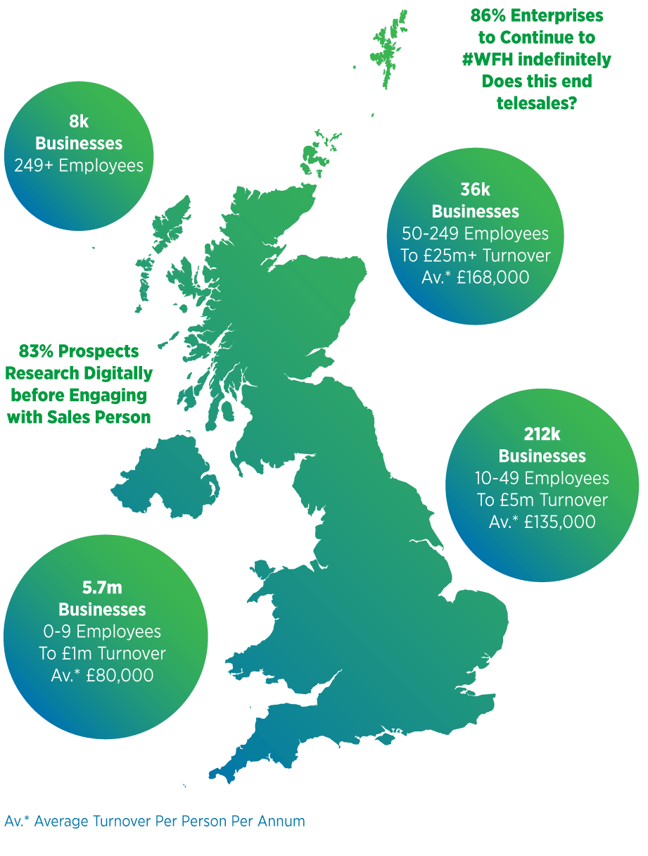 UK Market & Size Infographic
