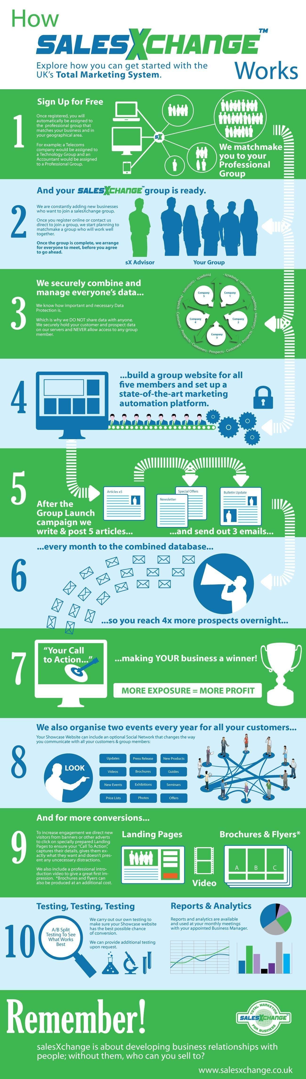 Collaboration Selling infographic