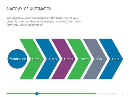 Marketing Guide for iPad - permission workflow - thumbnail