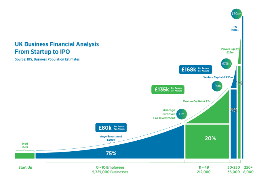 Turnover Per Person p.a. Infographic 