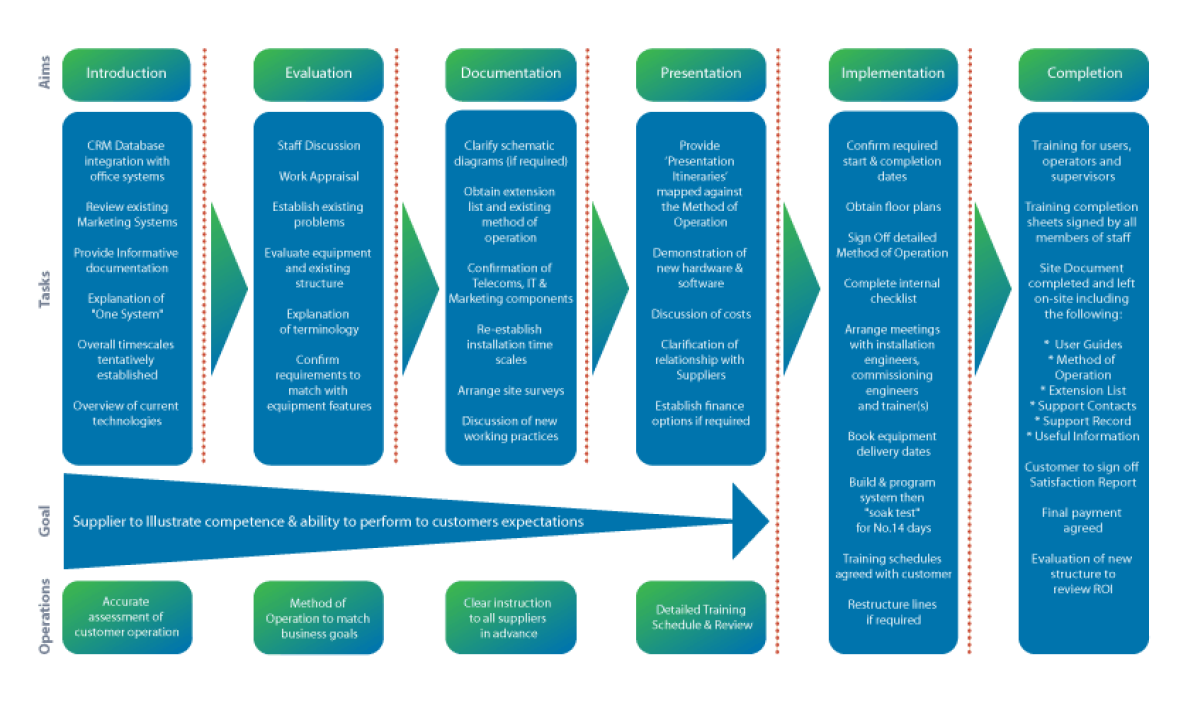 Technology Implementation Analysis - infographic