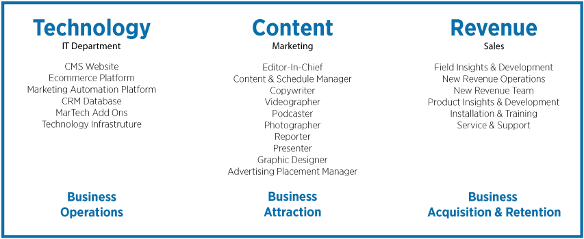 New organisational chart infographic