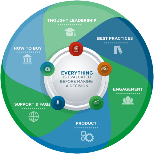 Real Life Engagement - Infographic