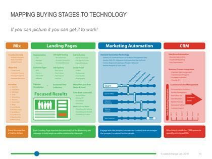 Marketing Guide for iPad - workflow - thumbnail