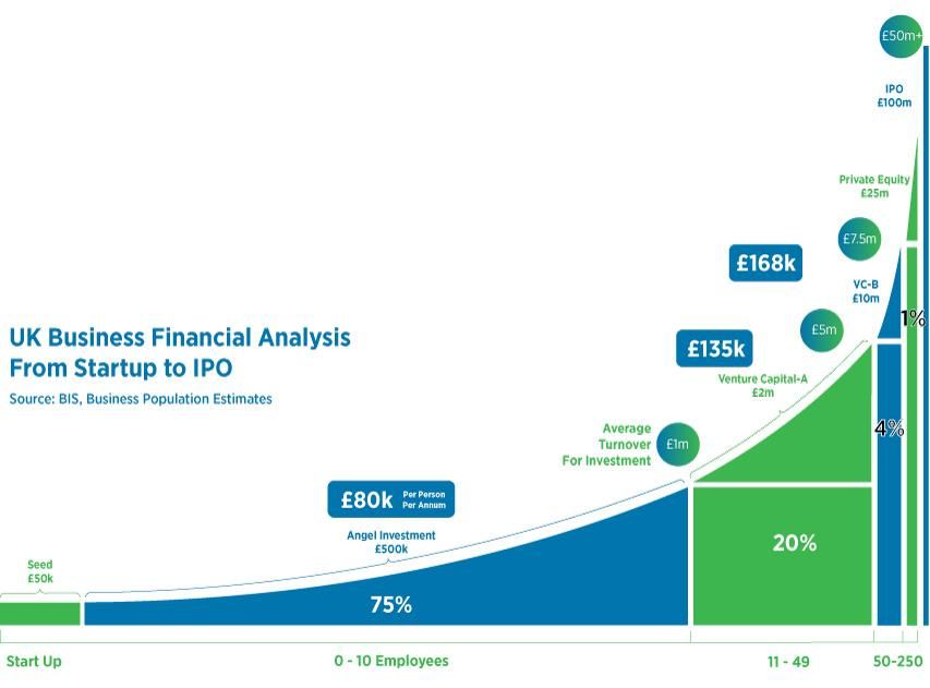 Turnover per person per annum infographic chart