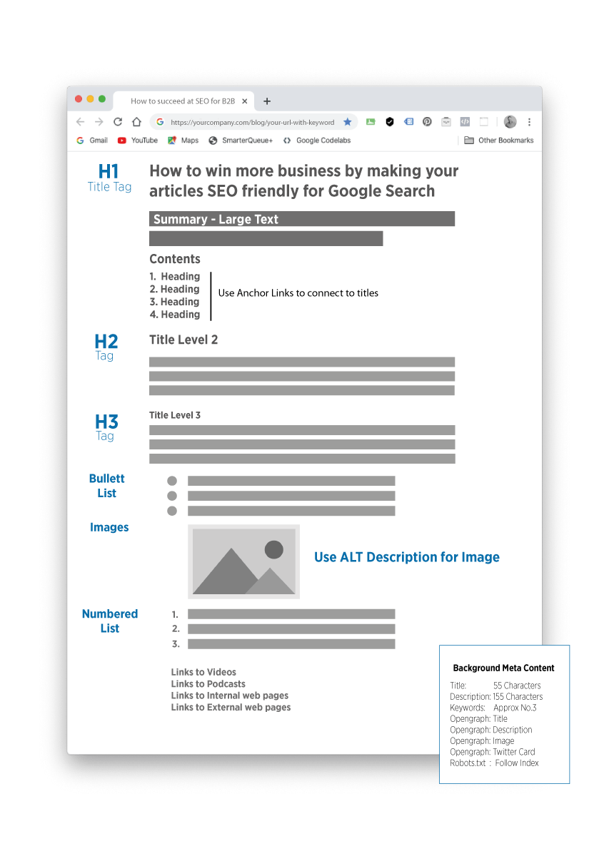 Content Format SEO Layout Infographic