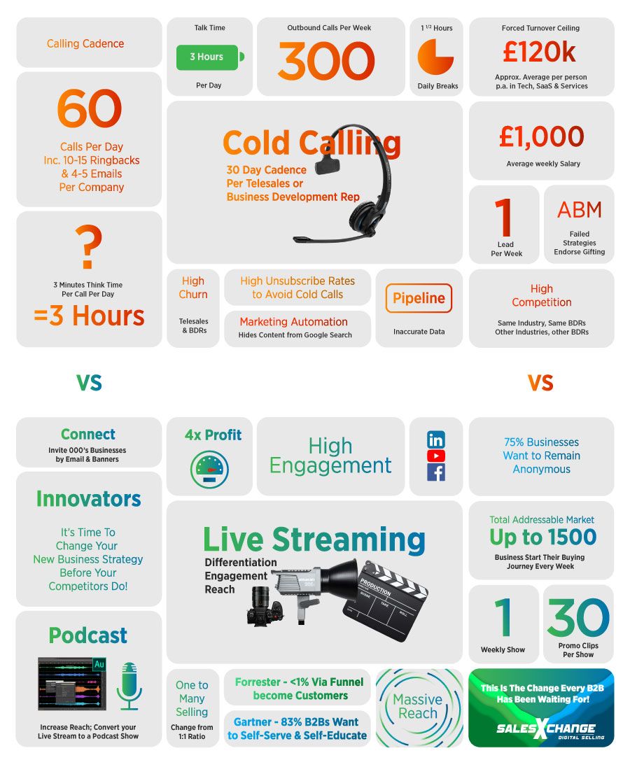 Cold Calling vs Live Streaming infographic